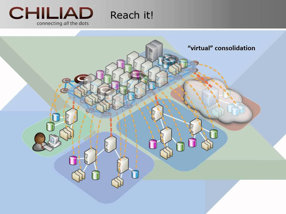 Database Access Network