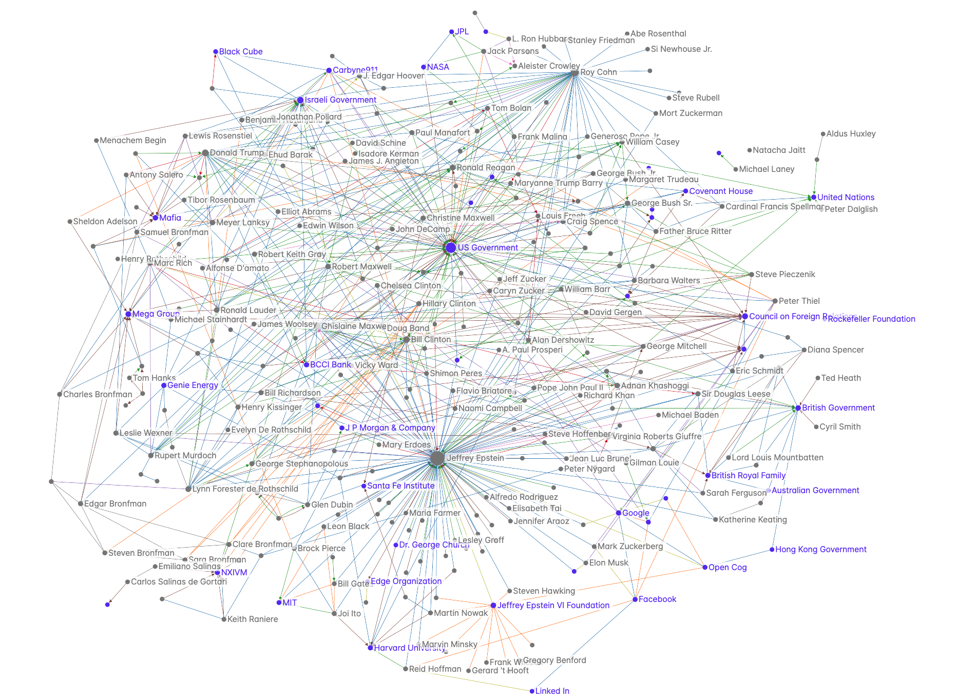 Global Connection Web